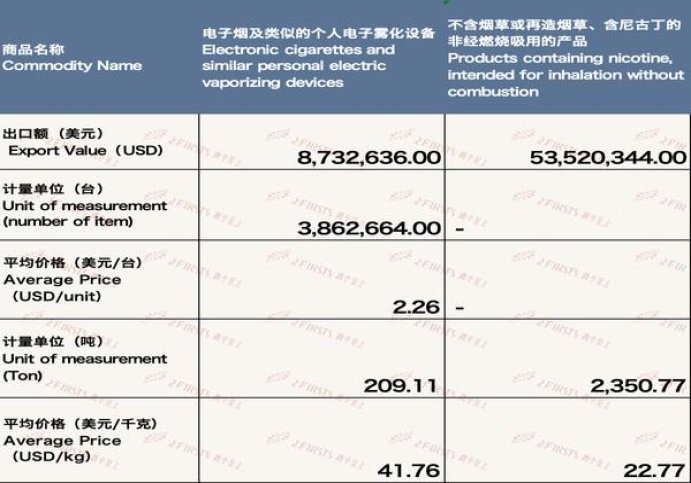 云雀(SMART PLUS 14mg19支装日版)一手渠道，云雀(SMART PLUS 14mg19支装日版)香烟价格表2024