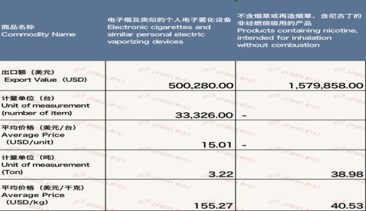登喜路过滤嘴10mg2005台湾版什么价格？登喜路过滤嘴10mg2005台湾版价钱批发 