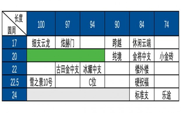 玉溪中支和谐价格表和图片玉溪中支和谐多少钱一包2024？