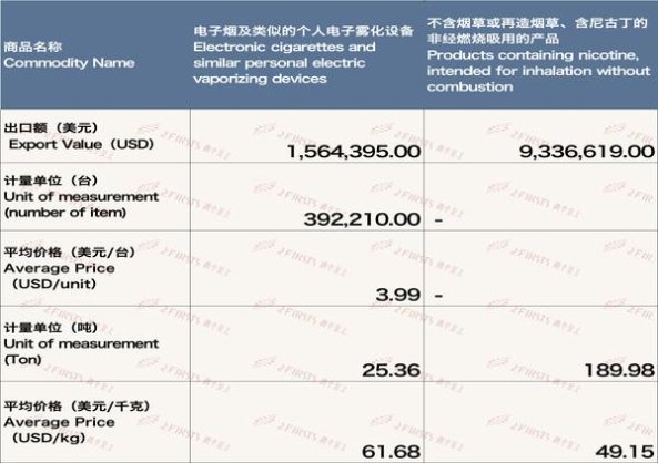云斯顿软红日版价钱批发 云斯顿软红日版香烟价格表2024 