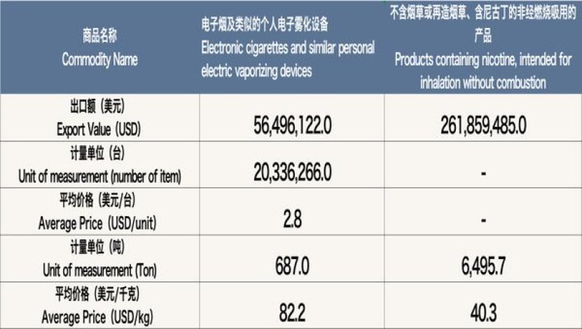 头条！什么软件能买七星烟“唾手可得”
