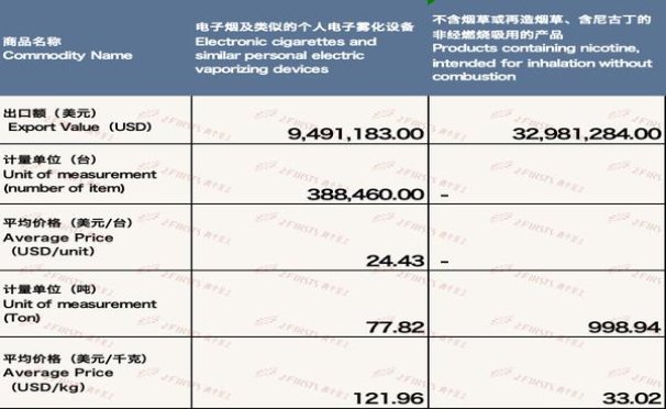 红金龙D族软红香烟价格表2024 红金龙D族软红批发价格是多少？
