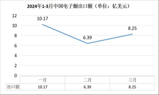 新消息！低价香烟鉴定“虚与委蛇”