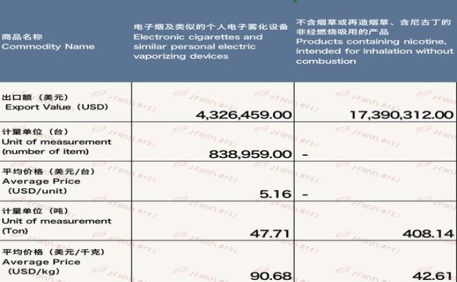 终于发现！专供出口香烟一手货源商家“山中宰相”