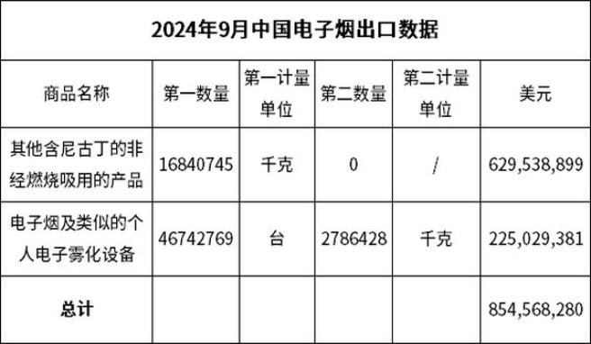 终于发现！买卖香烟需要什么手续“转战南北”