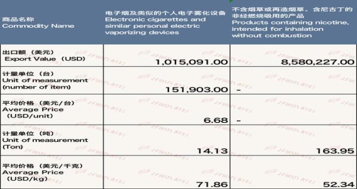 终于发现！微信香烟低价一手货源“肺腑之言”