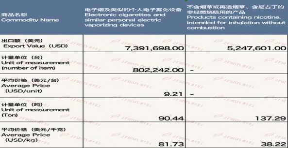 美国精神硬橙意大利含税版多少钱一盒？美国精神硬橙意大利含税版批发价格是多少？