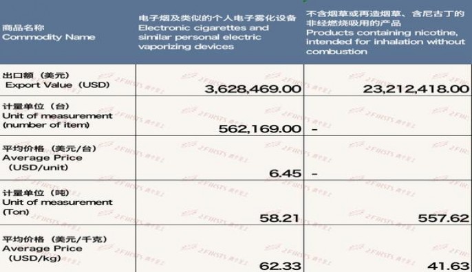 重大新闻！免税精仿外烟一手货源“自力更生”