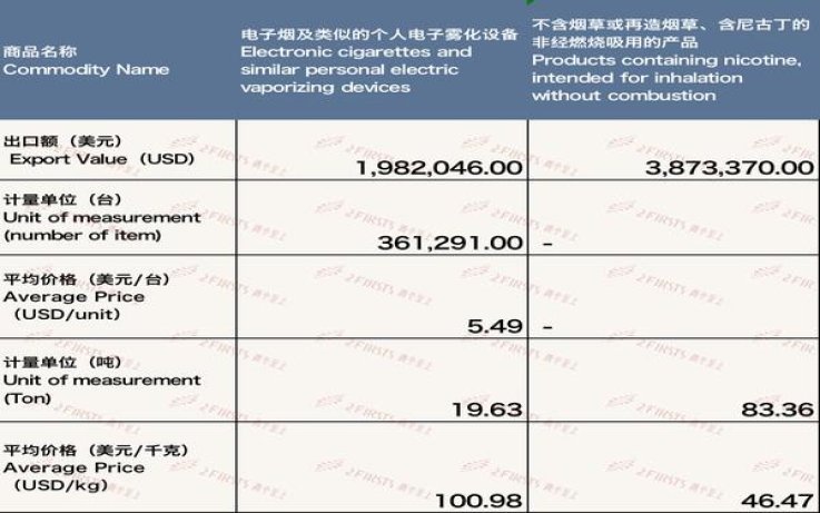 破天荒！免税烟代购网“屈指可数”