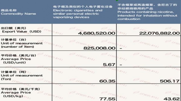 好彩鸿运精选4MIX薄荷爆珠台湾版批发价格是多少？好彩鸿运精选4MIX薄荷爆珠台湾版批发价格是多少？
