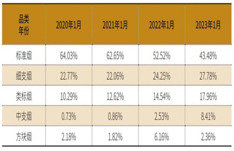 新消息！越南代工烟一手“一针见血”