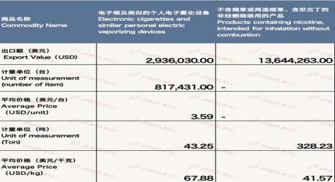 切斯菲尔德硬红马来西亚免税版批发价格是多少？切斯菲尔德硬红马来西亚免税版多少钱一包2024？
