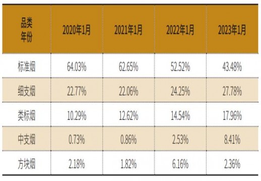 七匹狼纯香价格查询 七匹狼纯香多少钱一盒2024？