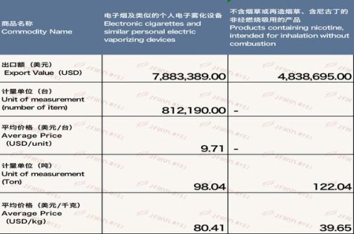 万宝路(五味随机爆)厂家渠道，万宝路(五味随机爆)多少钱一包？