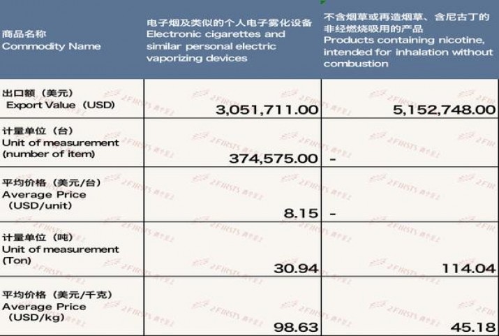 好彩(原味硬红塞尔维亚版)一手批发，好彩(原味硬红塞尔维亚版)价格表一览