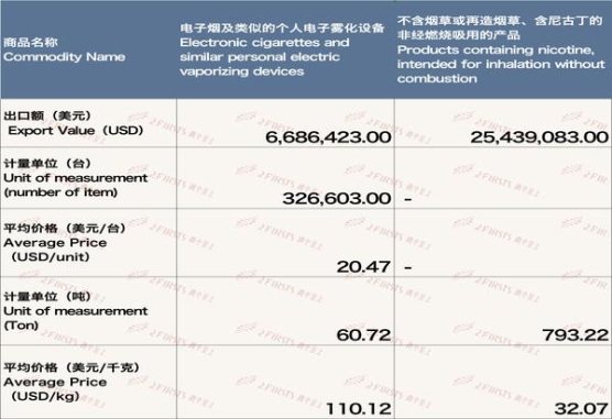 娇子(喜马拉雅)一手渠道，娇子(喜马拉雅)什么价格？