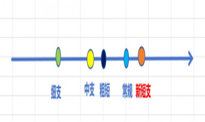 遵义(硬高)一手渠道，遵义(硬高)价格查询