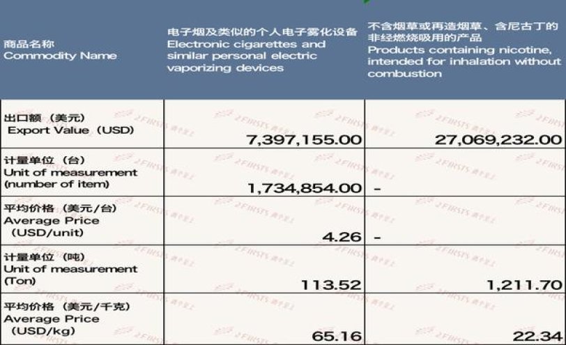 万宝路(软白绿薄荷淡味美版)厂家批发，万宝路(软白绿薄荷淡味美版)多少钱一盒2024？