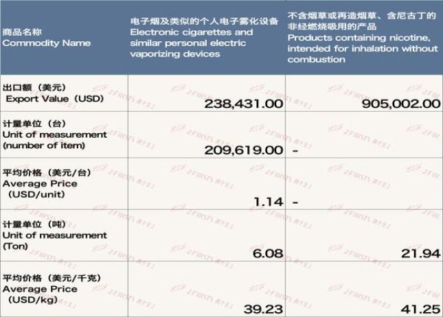 云河(天香细支)一手厂家，云河(天香细支)什么价格？