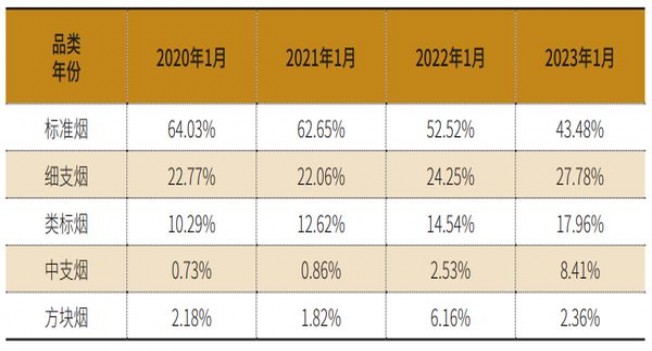 契斯特菲尔德(绿美税100S)价钱批发 契斯特菲尔德(绿美税100S)香烟价格表2025 