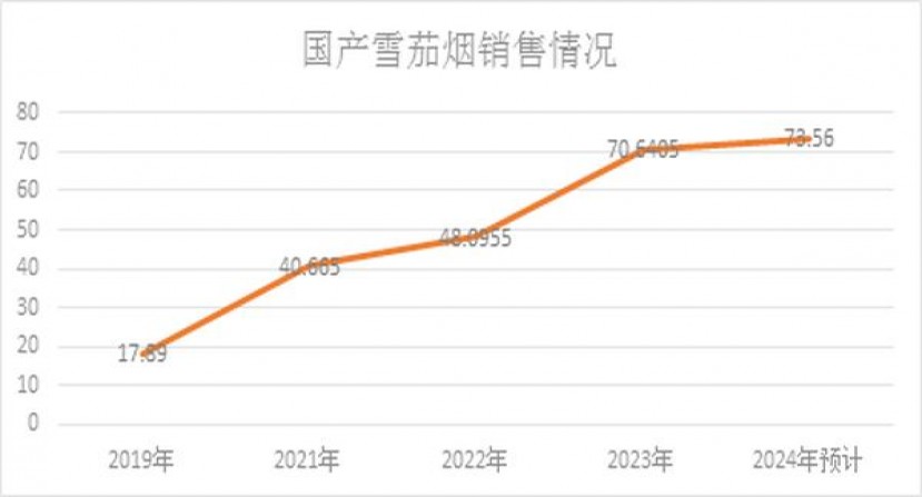 泰山巅峰5号价格表和图片泰山巅峰5号价格表一览 