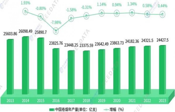切·格瓦拉(薄荷1mg)批发价格，切·格瓦拉(薄荷1mg)价格表图一览表