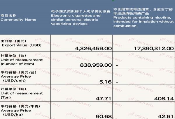 特美思(出口)批发价格，特美思(出口)多少钱一包？