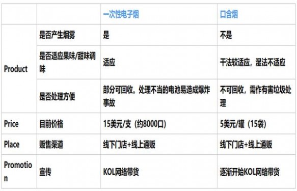 重大来袭！烟草厂家一手货源一件代发烟“洋洋大观”