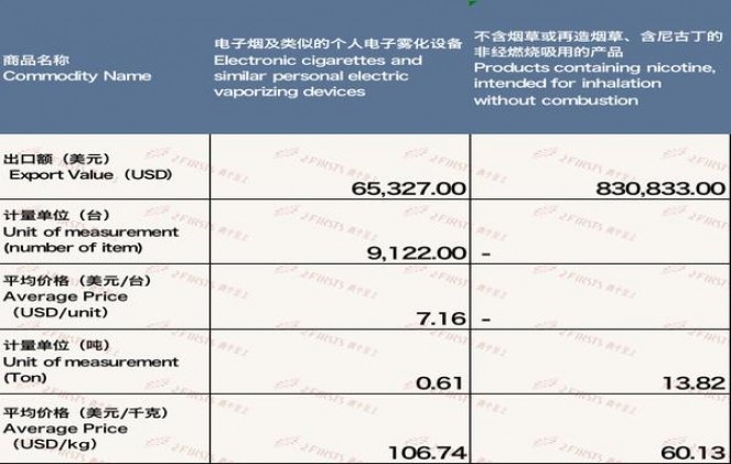 ESSE(soon 0.5)图片及价格 ESSE(soon 0.5)香烟正品价格表 