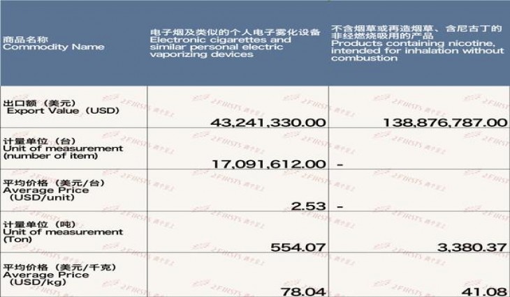 万宝路(南刻肯塔基州加税版)价格查询，万宝路(南刻肯塔基州加税版)什么价格？